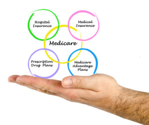 Medicare and Getting the Right Coverage