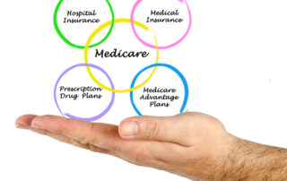 Medicare and Getting the Right Coverage